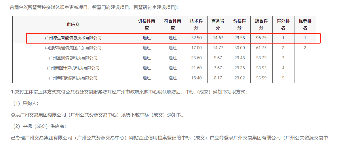 银娱优越会GEG 喜提大标！ 智慧校园一卡通，助力广州市技师学院校园信息化建设